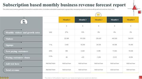 subscription business revenue forecast